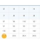 도련초등학교 병설유치원 이미지