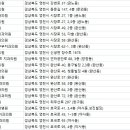 YC리더스치과의원 이미지