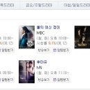 (주)정이메디칼 이미지