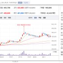 에스케이소프트 이미지