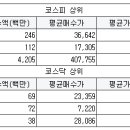 세중인터내셔날 서울경제