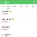 청구빌딩, 마루심 이미지