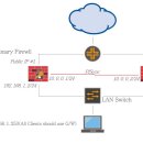 오픈방화벽(pfsense) 활용(CARP를 이용한 HA구성) 이미지