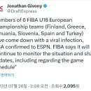 FIBA U18 유럽 선수권 6개팀 바이러스 감염 이미지