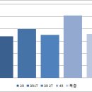 경기도 파주시 야당동 신축빌라 현황 및 시세 (2019.11.15 기준) 이미지