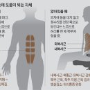 뱃살 빼는데 효과적인 운동 이미지