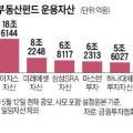 오케이물류용인
