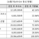 에이치케이유통