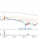 일동메디칼 이미지