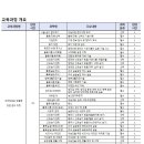 [1 기]연암대학교 전직창업농 맞춤형 창업 준비 과정(1기, 2기) 이미지