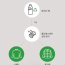 무한리싸이클 이미지