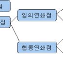 중앙연쇄점 이미지