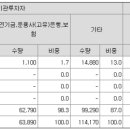 (주)동국생명과학 이미지