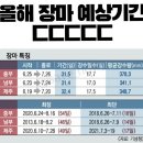 📮2022년 07월 01일 금요일 간추린 뉴스📮 이미지