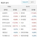 주식회사 지더블유글로벌 네이버블로그