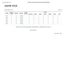 세종원