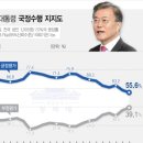 [正義 民主 ] D-607협치 (鋏治) ○경제.정책●족벌동향 이미지