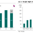 현대백화점동국제약 네이버블로그