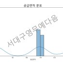 다인부동산공인중개사사무소 이미지