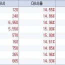 27일 오전 상한가 종목,,,스타맥스,오리엔트바이오,서주관광개발,대동금속,동양매직,퓨비트,이노칩,케이엠,유진테크 이미지