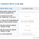 엔오투