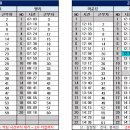 11월 14일 (목) 123팀 출근표 이미지