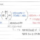 이의신청 제소기간 질문 이미지