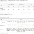 우리은행 보금자리론 안내드립니다!!! 이미지