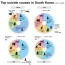 [11/18,Tues.] Debt behind Korea’s notorious suicide rate 이미지