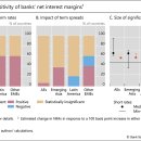 EME 은행의 금리리스크 관리 이미지