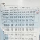 평사2리 | 안드레아의 제주올레길 18-2코스 하추자 올레 2023-02-09
