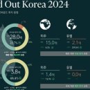 오피스종합물류 이미지