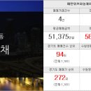 천우공인중개사사무소 이미지