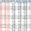 (유)동신건설 이미지