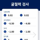 난초꽃피다안과의원 | 대구스마일라식 난초꽃피다안과에서 당일 수술 후기_비용 혜택부터 통증, 회복까지 총정리