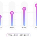 101코인노래연습장 이미지