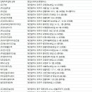 청운하우징(주) 이미지