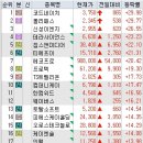 주식회사 디앤씨미디어 이미지