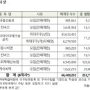 (주)이아이이