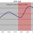 소등축산 이미지