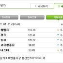 (주)덕평주유소 이미지