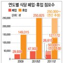 중앙회식당 이미지