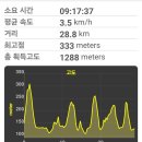 연대삼거리