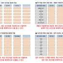 [팀장리더십] 변화혁신 이미지