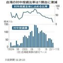 닛케이 평균주가는 "무난하게" 4만엔대로…지금의 일본은 「닛케이 평균 8만엔이 타당한 수준」이라고 말할 수 있는 이유【투자전략의 프로가 이미지