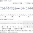 미통