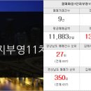 팔방부동산공인중개사사무소 이미지