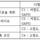 API/ILSAC/ACEA 총정리 이미지