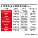 "사라진 공모주 불패"…공모가 미만 속출하는 새내기주 이미지