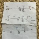 외씨버선길(영양연결구간) | 외씨버선길 - 영양구간(71km) 2박3일 백패킹 #Day3
